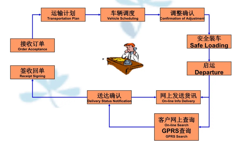 吴江震泽直达宁远物流公司,震泽到宁远物流专线